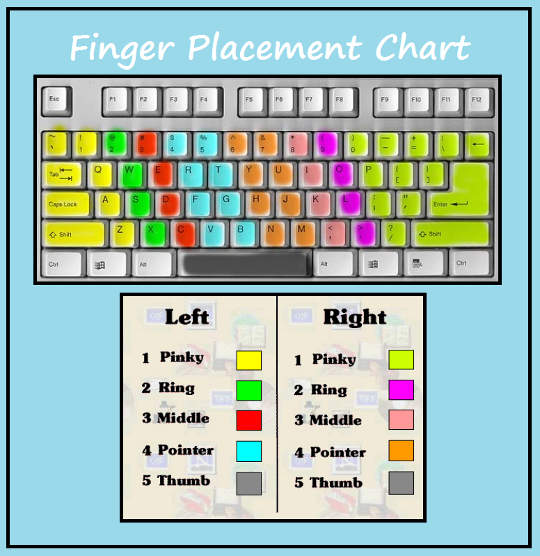Keyboard Finger Placement Chart